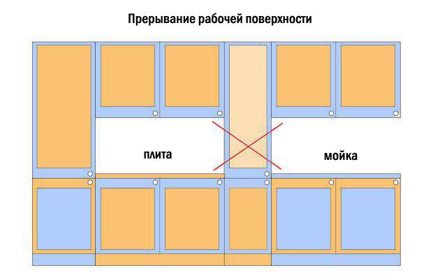 Как правильно разместить бытовую технику на кухне